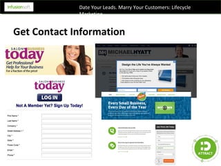 Lifecycle Marketing: Date Leads. Marry Customers - NEW 2014
