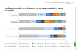 Latin American Communication Monitor 2016 / 2017