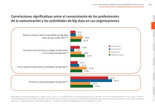 LATIN AMERICAN COMMUNICATION MONITOR 2016-2017
AUTOMATIZACIÓN EN RP Y GESTIÓN DE COMUNICACIÓN
3 4
El uso de las redes soci...