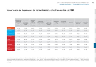 Latin American Communication Monitor 2016 / 2017