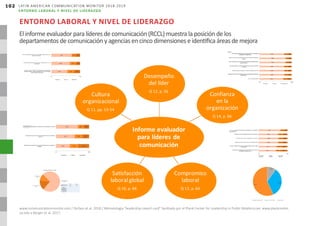 Latin American Communication Monitor 2018 / 2019