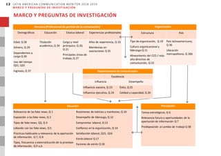13
PERFIL DEMOGRÁFICO DE LOS ENCUESTADOS
www.latincommunicationmonitor.com / Moreno et al. 2019 / n = 1.165 profesionales ...