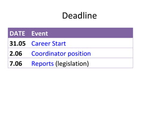 Deadline DATE Event 31.05 Career Start 2.06 Coordinator position 7.06 Reports  (legislation) 