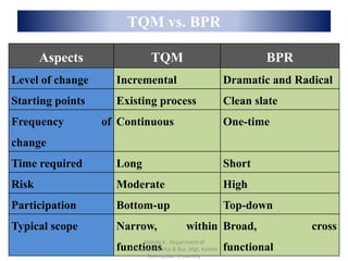 Change Management 4 | PDF