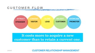 CUSTOMER FLOW

ATTRACT
STRANGER

CONVERT

CLOSE

DELIGHT

SHOWCASE

VISITOR

LEAD

CUSTOMER

PROMOTER

It costs more to acquire a new
customer than to retain a current one.

2/4/2014

CUSTOMER RELATIONSHIP MANAGEMENT

 