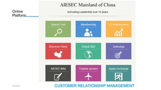 Online
Platform

2/4/2014

CUSTOMER RELATIONSHIP MANAGEMENT

 