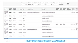 2/4/2014

CUSTOMER RELATIONSHIP MANAGEMENT

 