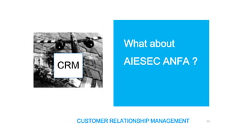 What about
CRM

AIESEC ANFA ?

CUSTOMER RELATIONSHIP MANAGEMENT

53

 