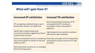 What will I gain from it?
Increased EP satisfaction

Inreased TN satisfaction

EP's are getting matched directly or semidirectly after selection on oGCDP side

direct and qualitative promotion of TN
among potential EP's resulting in
reasonable number and quality of
applicants

oGCDP side is implementing some
high standards of recruitment resulting in
recruitment standards suggested by Poland
selecting the right candidates
as partnership countries
Poland as partnership country is considering both sides participate in the EP preparation
inputs from oGCDP recruitment in the final and induction process and assure it's high
selection of EP's
standards
both partnership countries are co-managing
the EP servicing process

 