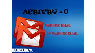 ACTIVTY = 0
WARNING EMAIL
2nd WARNING EMAIL

 