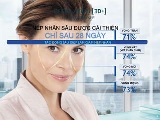 NẾP NHĂN SÂU ĐƯỢC CẢI THIỆN    VÙNG TRÁN

   CHỈ SAU 28 NGÀY
                                 VÙNG MẮT
                              (VẾT CHÂN CHIM)




                                VÙNG MŨI




                               VÙNG MIỆNG
 