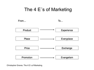 Christopher Graves. The 4 E´s of Marketing.
The 4 E´s of Marketing
 