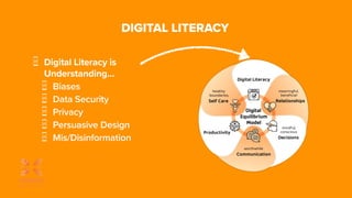 DIGITAL LITERACY
Digital Literacy is
Understanding…
Biases
Data Security
Privacy
Persuasive Design
Mis/Disinformation
 