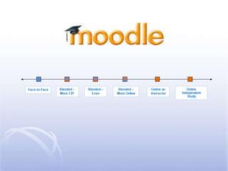 Version 1.0 Launched in 2002Social-Constructionist PedagogyCollaborationActivitiesCritical ReflectionNearly 50,000 registered installations in 206 countries
