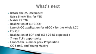 


-

Before the 25 December:
Raise 6 new TNs for YSE
Match 22 TNs
Realization of BETCOOP
Launch OC application for ASOG ( for the whole LC )
For Q1:
Realization of BOF and YSE ( 26 RE expected )
7 new TLPs opportunity
Launch the summer peak Preparation
OC I amE, and Young Makers

 