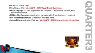 New AIESEC ANFA Logo.
Official Brand Wiki: MA | ANFA 1314| Visual Brand Guidelines
>EwA Campaign: 73 EwA applicants for 24 spots, 2 application rounds, EwA
Induction Day hold.
>CEEDership Campaign: Application package wiki, 8 applications, 1 realized.
>ANFA Processes Manual: 5 meetings with EBs done.
>Internal Communication Policies: MA | ANFA 1314| Communication Revolution

 