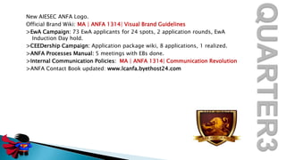 New AIESEC ANFA Logo.
Official Brand Wiki: MA | ANFA 1314| Visual Brand Guidelines
>EwA Campaign: 73 EwA applicants for 24 spots, 2 application rounds, EwA
Induction Day hold.
>CEEDership Campaign: Application package wiki, 8 applications, 1 realized.
>ANFA Processes Manual: 5 meetings with EBs done.
>Internal Communication Policies: MA | ANFA 1314| Communication Revolution
>ANFA Contact Book updated: www.lcanfa.byethost24.com

 