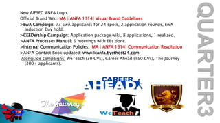 New AIESEC ANFA Logo.
Official Brand Wiki: MA | ANFA 1314| Visual Brand Guidelines
>EwA Campaign: 73 EwA applicants for 24 spots, 2 application rounds, EwA
Induction Day hold.
>CEEDership Campaign: Application package wiki, 8 applications, 1 realized.
>ANFA Processes Manual: 5 meetings with EBs done.
>Internal Communication Policies: MA | ANFA 1314| Communication Revolution
>ANFA Contact Book updated: www.lcanfa.byethost24.com
Alongside campaigns: WeTeach (30 CVs), Career Ahead (150 CVs), The Journey
(300+ applicants).

 