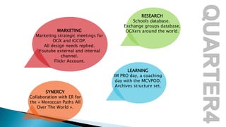 MARKETING
Marketing strategic meetings for
OGX and iGCDP.
All design needs replied.
Youtube external and internal
channel.
Flickr Account.

RESEARCH
Schools database.
Exchange groups database.
OGXers around the world.

LEARNING
IM PRO day, a coaching
day with the MCVPOD.
Archives structure set.
SYNERGY
Collaboration with ER for
the « Moroccan Paths All
Over The World ».

 