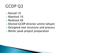 







Raised 19
Matched 16
Realized 48
Elected GCDP director amine lahyani
Designed new structure and process
Winter peak project preparation

 