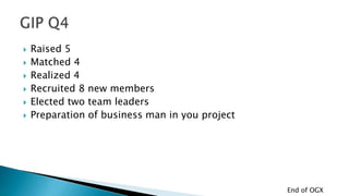 







Raised 5
Matched 4
Realized 4
Recruited 8 new members
Elected two team leaders
Preparation of business man in you project

End of OGX

 