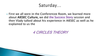 

First we all were in the Conferencee Room, we learned more
about AIESEC Culture, we did the Success Story session and
then Vlady talked about his experience in AIESEC as well as he
explained to us the

4 CIRCLES THEORY

 