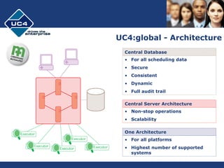 UC4:global - Architecture ,[object Object],[object Object],[object Object],[object Object],[object Object],Central Database ,[object Object],[object Object],Central Server Architecture ,[object Object],[object Object],One Architecture 