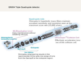 Liquid chromatography and mass spectrometry.(LCMS) | PPTX