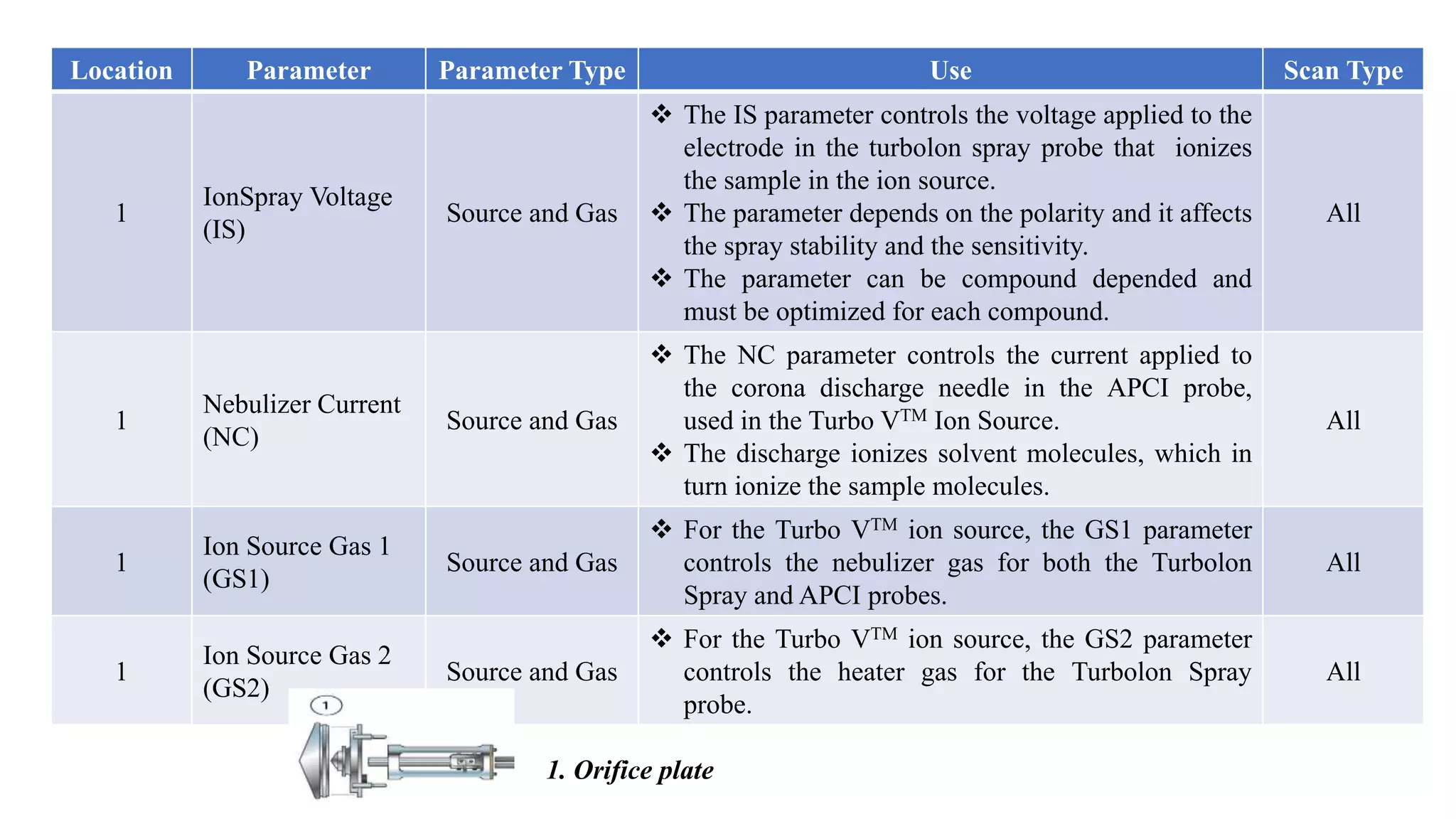 LCMS - Ion Optics Path and Parameters.pptx