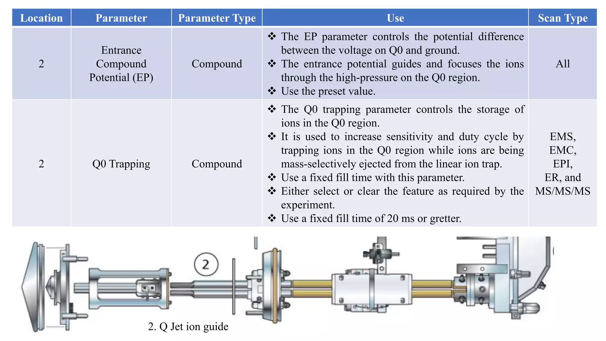LCMS - Ion Optics Path and Parameters.pptx