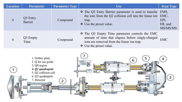 LCMS - Ion Optics Path and Parameters.pptx
