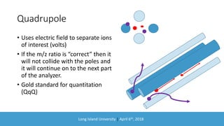 Long Island University | April 6th, 2018
Quadrupole
• Uses electric field to separate ions
of interest (volts)
• If the m/z ratio is “correct” then it
will not collide with the poles and
it will continue on to the next part
of the analyzer.
• Gold standard for quantitation
(QqQ)
 