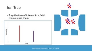 Long Island University | April 6th, 2018
Ion Trap
• Trap the ions of interest in a field
then release them
m/z
intensity
 