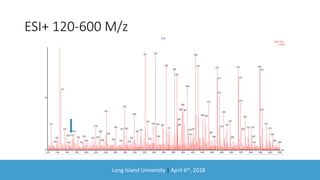 Long Island University | April 6th, 2018
ESI+ 120-600 M/z
 