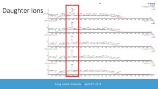 Long Island University | April 6th, 2018
Daughter Ions
 