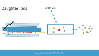 Long Island University | April 6th, 2018
Daughter Ions Argon Gas
 