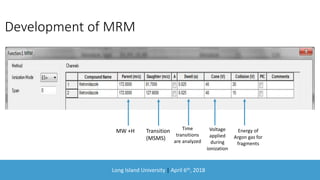 Long Island University | April 6th, 2018
Development of MRM
MW +H Transition
(MSMS)
Time
transitions
are analyzed
Voltage
applied
during
ionization
Energy of
Argon gas for
fragments
 