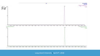 Long Island University | April 6th, 2018
Final Product of MRM
 