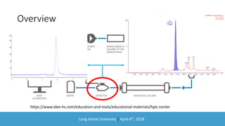 Long Island University | April 6th, 2018
Overview
https://www.idex-hs.com/education-and-tools/educational-materials/hplc-center
min
0.20 0.40 0.60 0.80 1.00 1.20 1.40 1.60 1.80 2.00 2.20 2.40 2.60 2.80
%
0
100
F1:MRM of 2 channels,ES+
172 > 127.9
Metronidazole_400pg_ml_Lot_1_2 Smooth(Mn,1x2)
Metronidazole 400pg/ml
1.221e+005Metronidazole
1.54
5460.39
116590
1.11
2.131.97
1.89
2.58
2.79
 