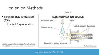 Long Island University | April 6th, 2018
Ionization Methods
• Electrospray ionization
(ESI)
• Limited fragmentation
http://www.particlesciences.com/news/technical-
briefs/2009/mass-spectrometry-bioanalysis.html
 