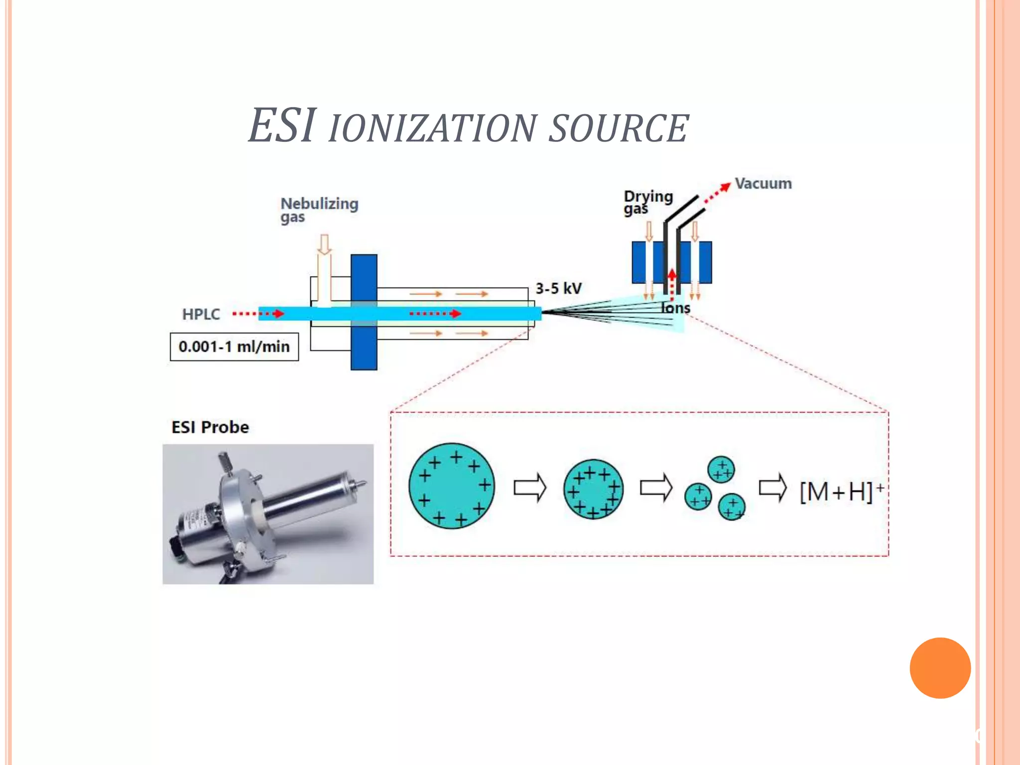 ESI IONIZATION SOURCE
10
 