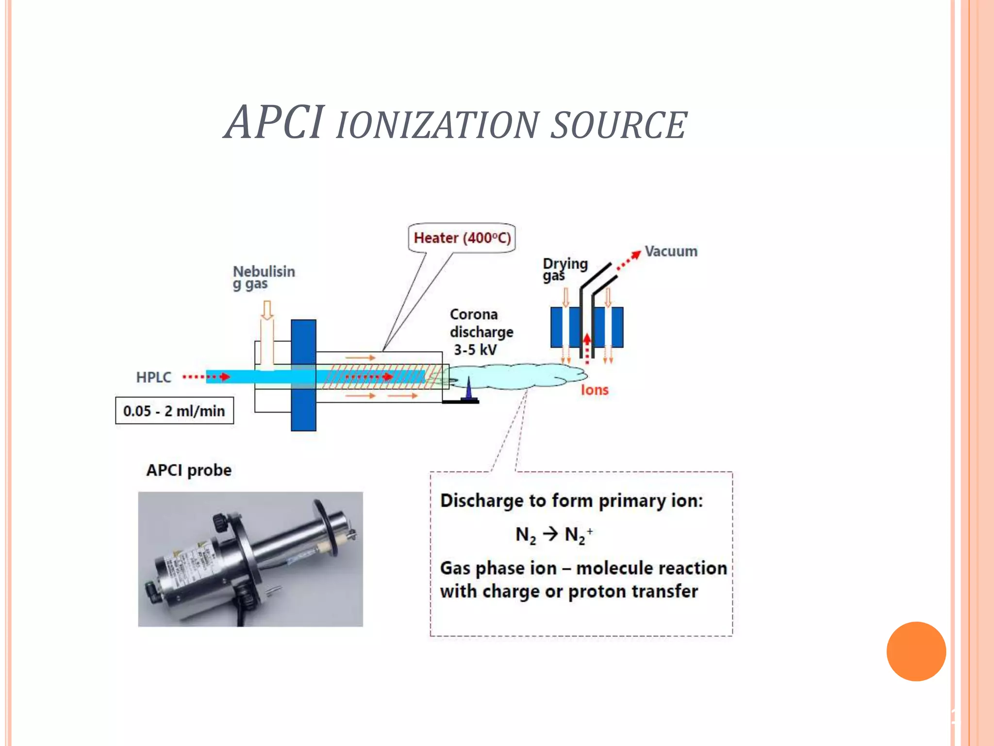 APCI IONIZATION SOURCE
11
 