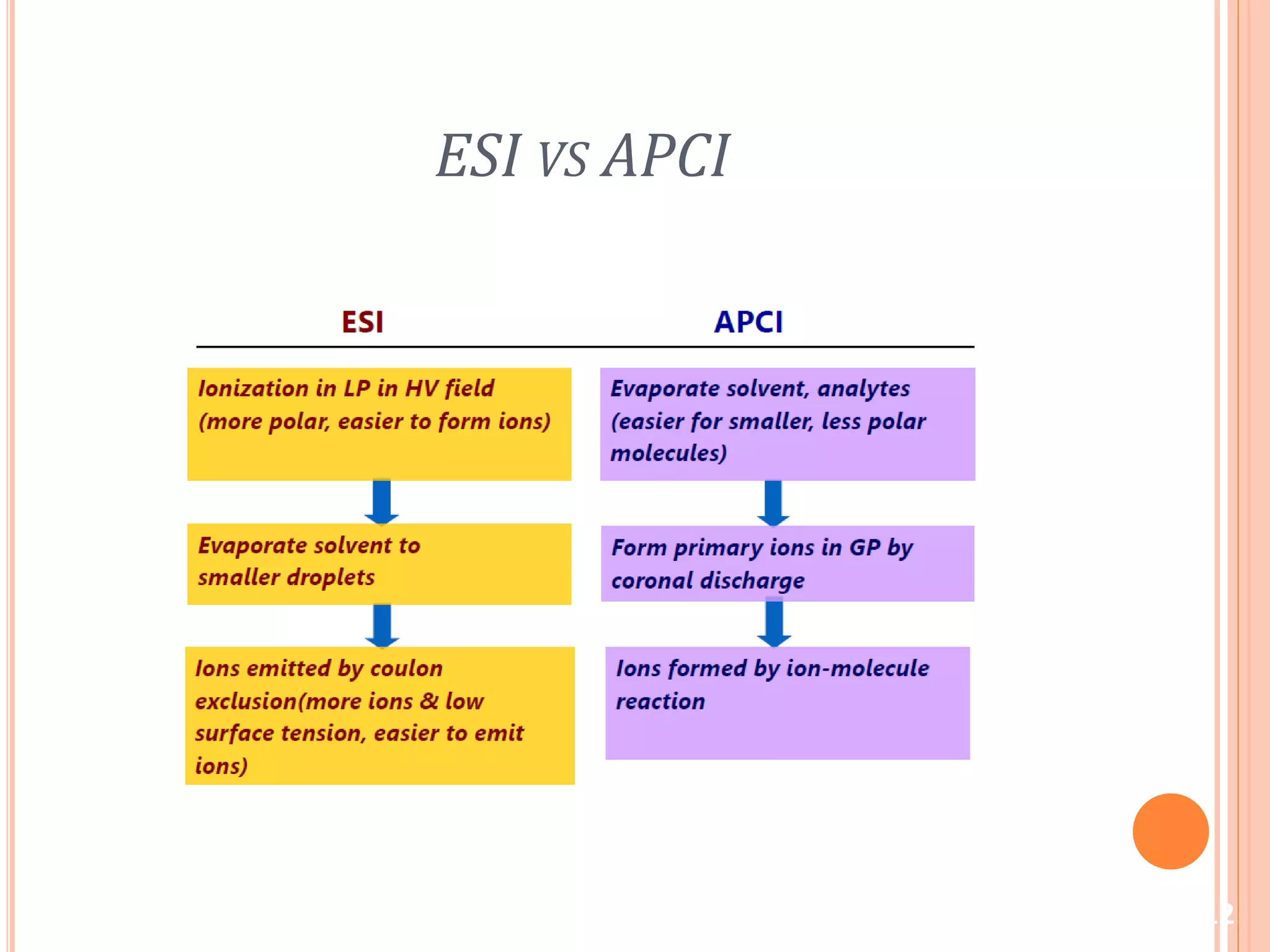 ESI VS APCI
12
 