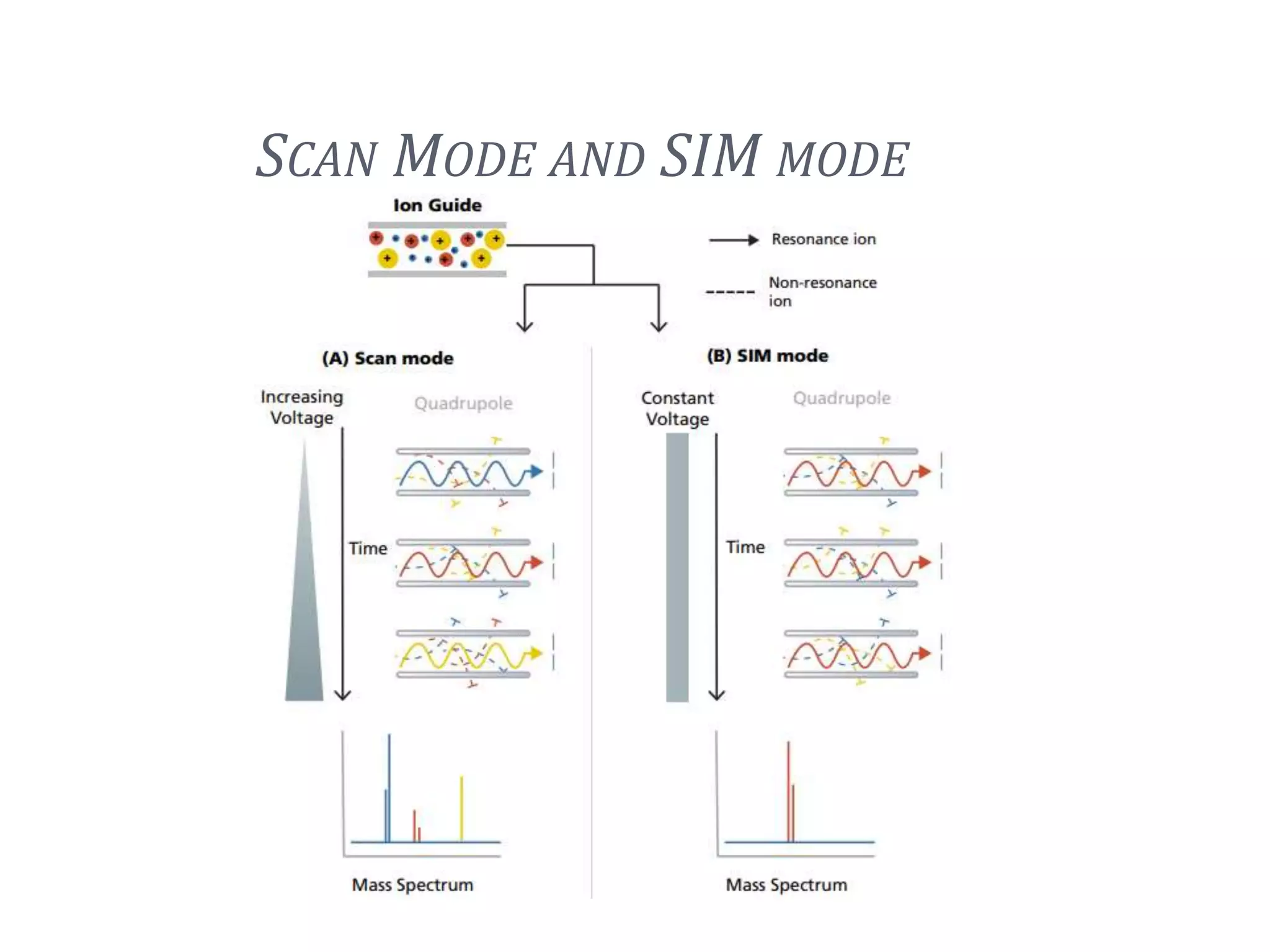 SCAN MODE AND SIM MODE
14
 