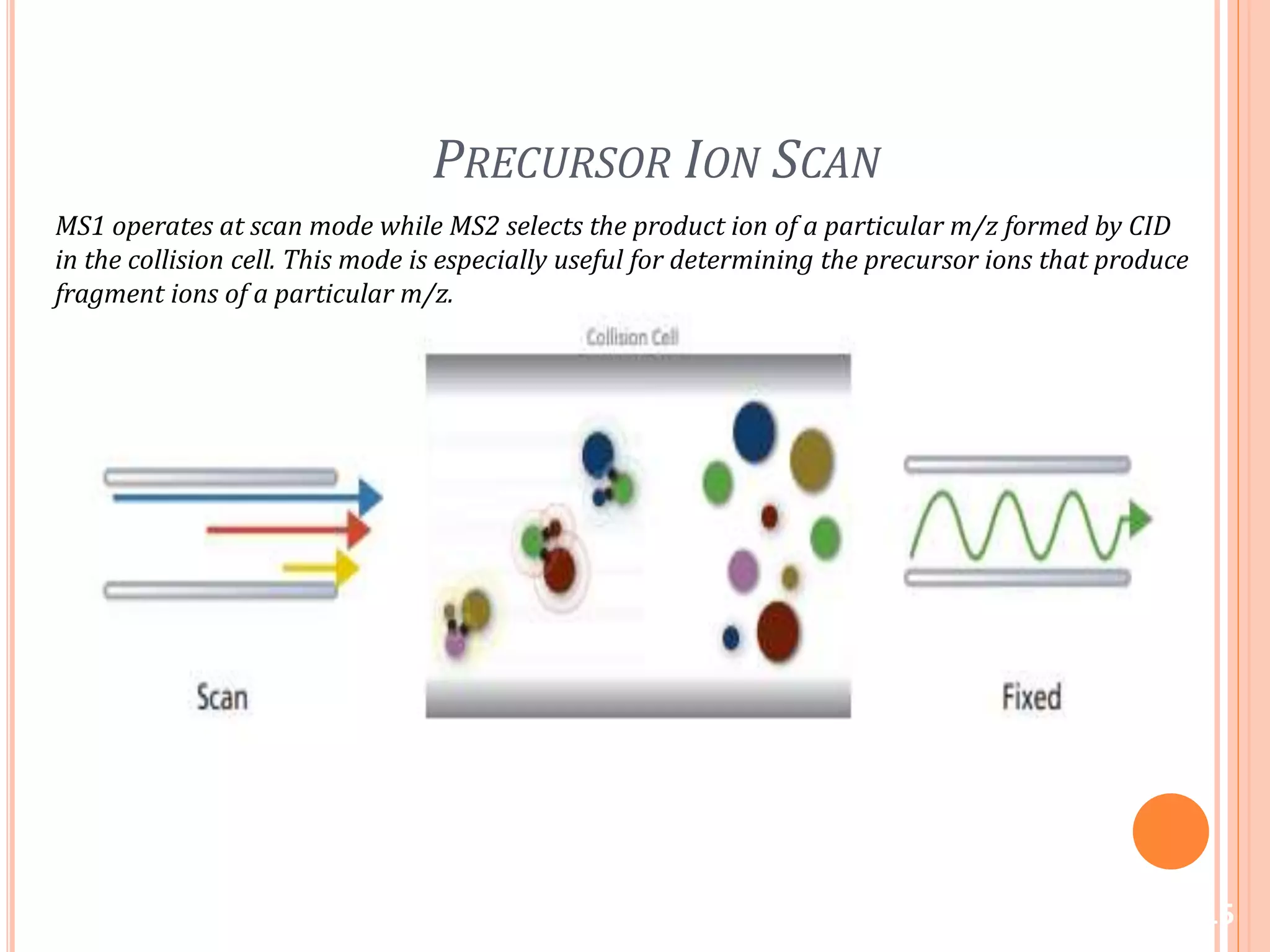 PRECURSOR ION SCAN
15
MS1 operates at scan mode while MS2 selects the product ion of a particular m/z formed by CID
in the collision cell. This mode is especially useful for determining the precursor ions that produce
fragment ions of a particular m/z.
 