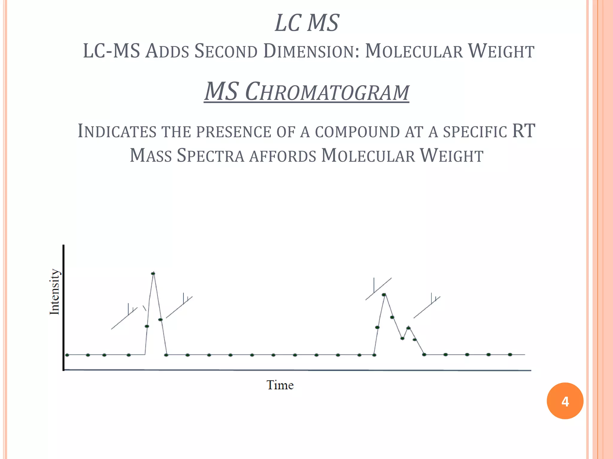 LC MS
LC-MS ADDS SECOND DIMENSION: MOLECULAR WEIGHT
MS CHROMATOGRAM
INDICATES THE PRESENCE OF A COMPOUND AT A SPECIFIC RT
MASS SPECTRA AFFORDS MOLECULAR WEIGHT
4
 