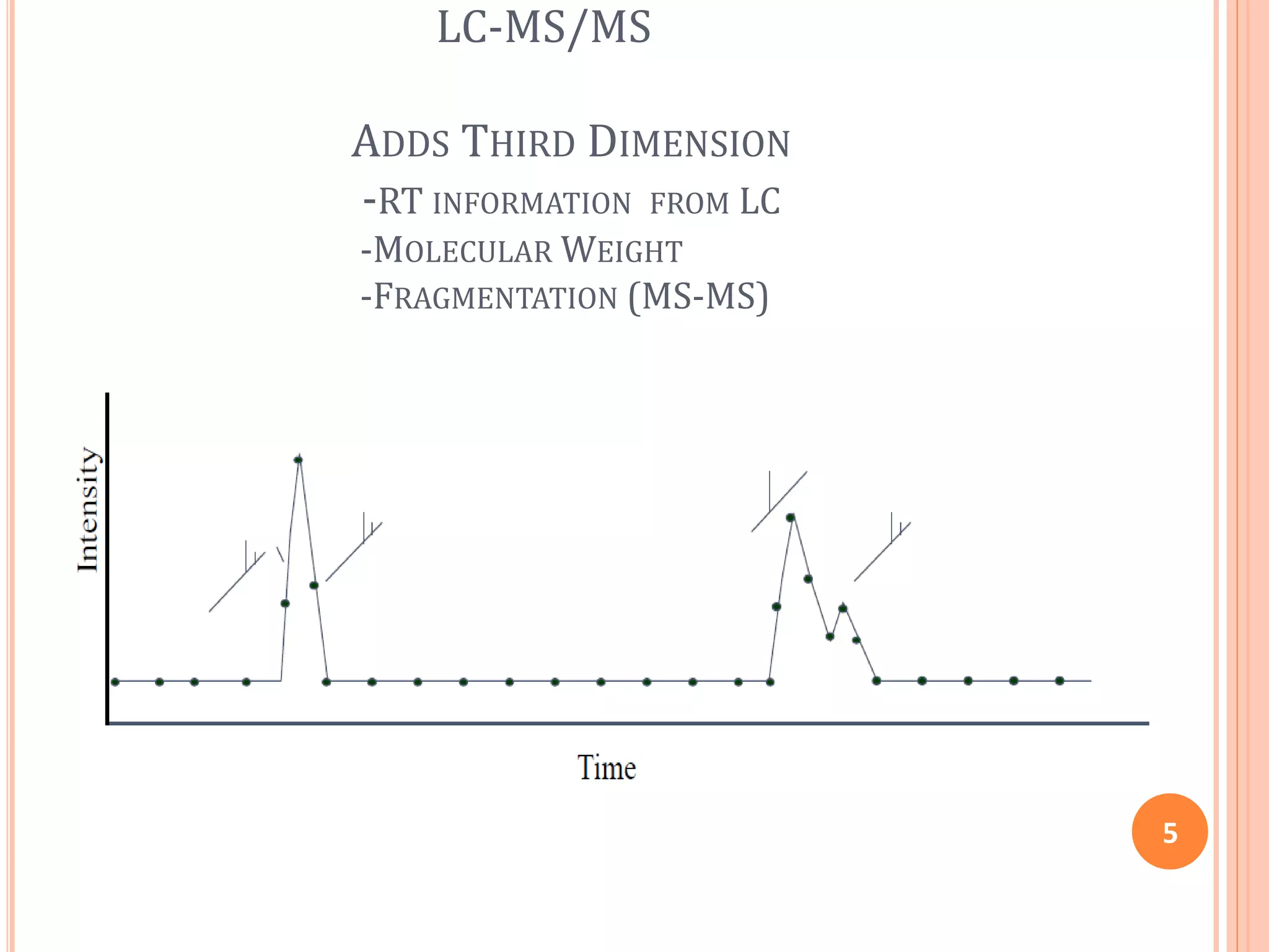 LC-MS/MS
ADDS THIRD DIMENSION
-RT INFORMATION FROM LC
-MOLECULAR WEIGHT
-FRAGMENTATION (MS-MS)
5
 