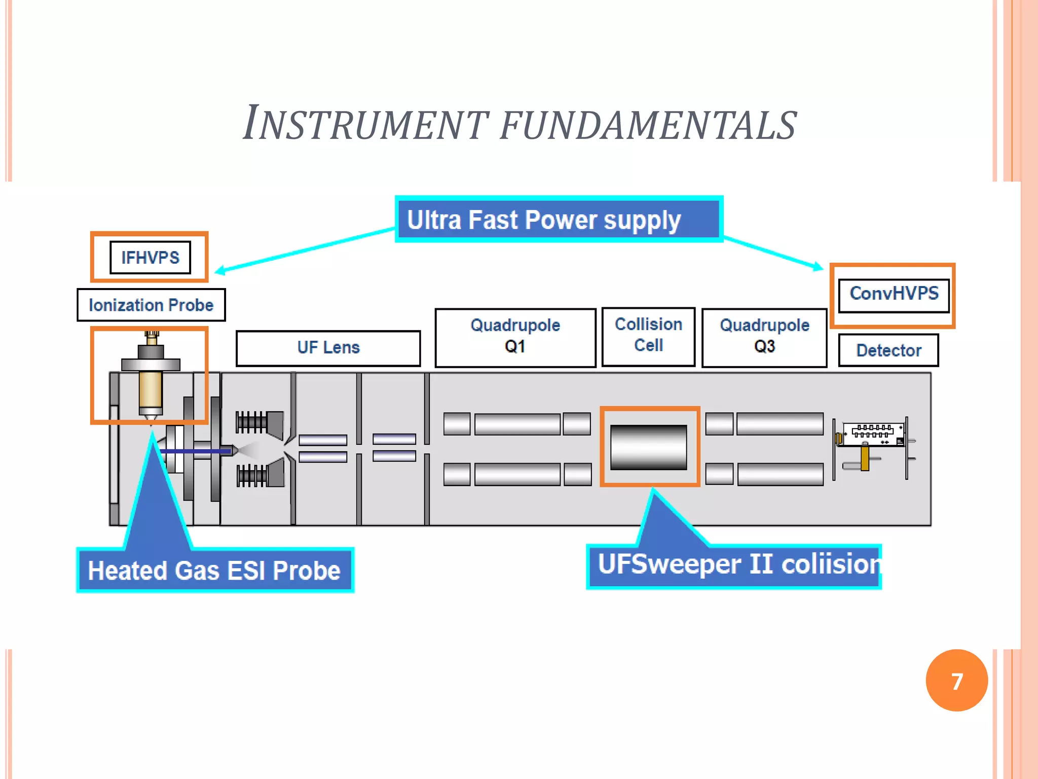INSTRUMENT FUNDAMENTALS
7
 