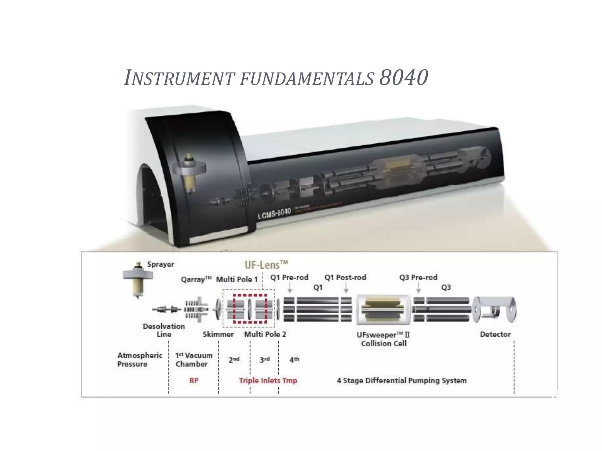 INSTRUMENT FUNDAMENTALS 8040
8
 