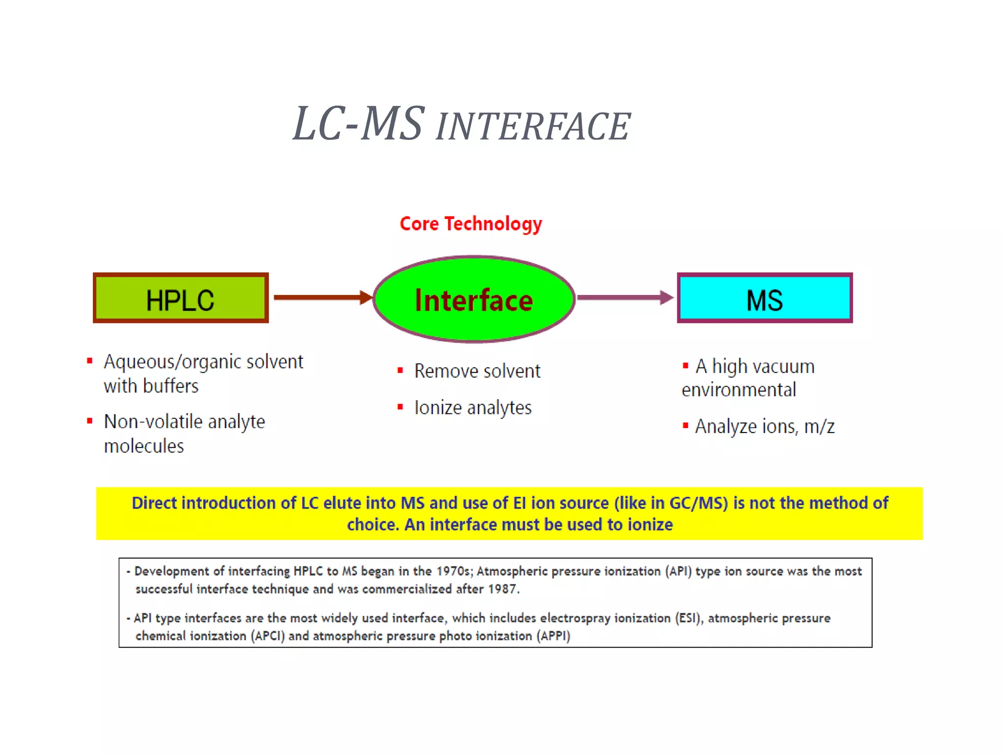 LC-MS INTERFACE
9
 